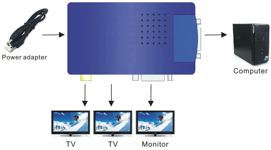 3 Порты и разъёмы HDMI коммутатор, переключатель 3 входа 1 Выход селектор коробки для PS3 PS4 умный HDTV 1080 P 5 вход с пультом дистанционного управления