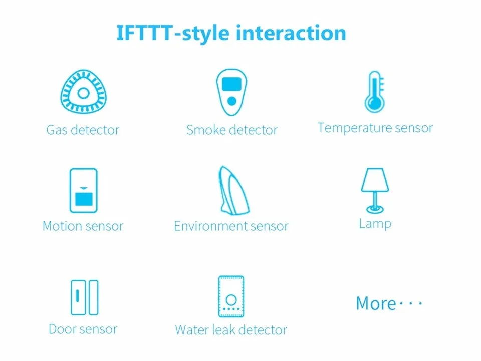 IFTTT