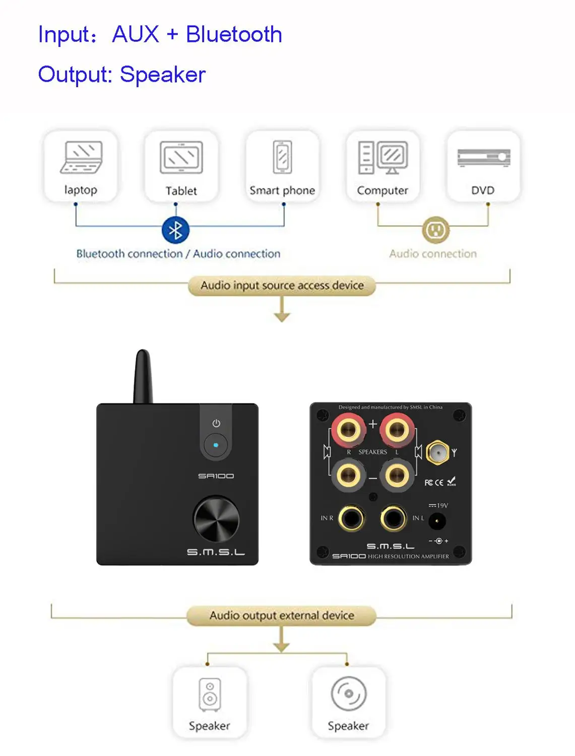 SMSL SA100 bluetooth amplificador de audio 50 w + 50 w TPA3116D2 amplificador de potencia digital de Audio de alta fidelidad, amplificador estéreo