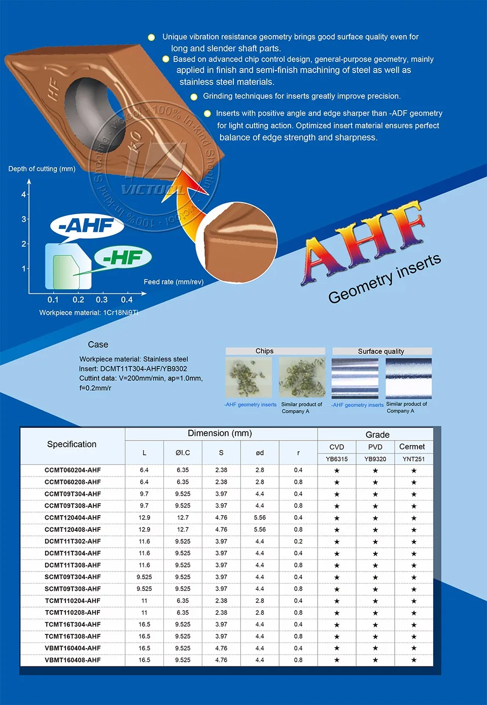 Новинка токарная вставка с ЧПУ DCMT11T302-AHF YB9320 высокая точность для токарного инструмента из нержавеющей стали DCMT11T302 DCMT 11T302