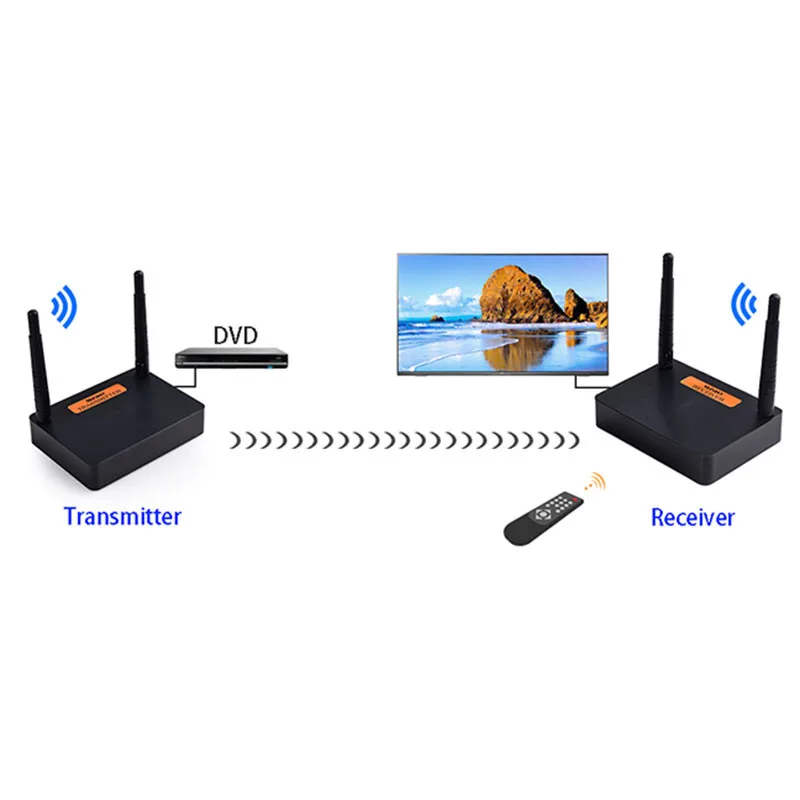

Newly 5.8 GHz / 2.8 GHz HDMI Extender Full HD 1080P 60Hz Wireless Audio Video Transmitter Receiver DC128
