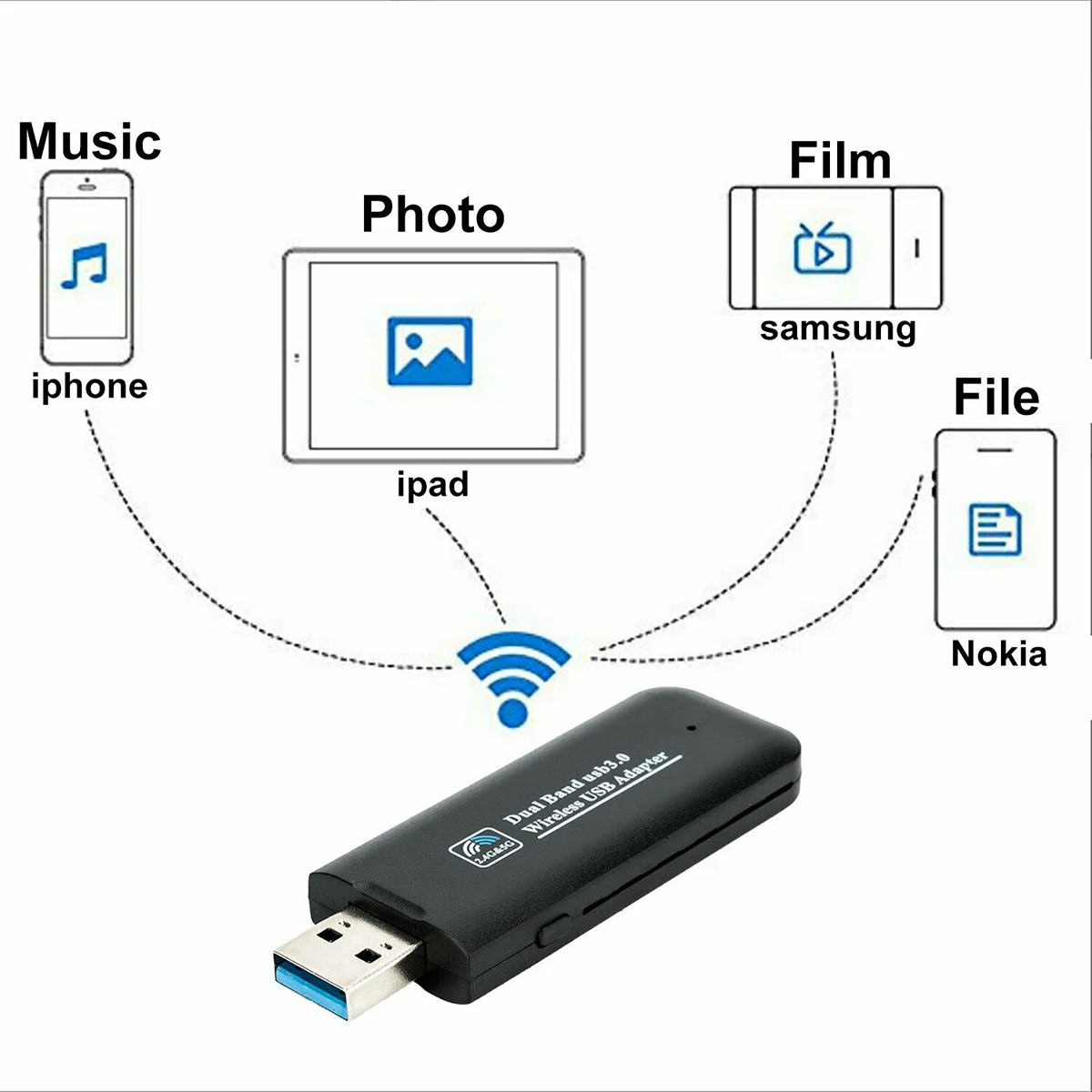 Двухдиапазонный 5 ГГц/2,4 ГГц AC 1200 Мбит/с USB usb-ключ доступа к WiFi беспроводной адаптер LAN