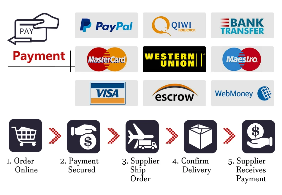 payment of premade fans