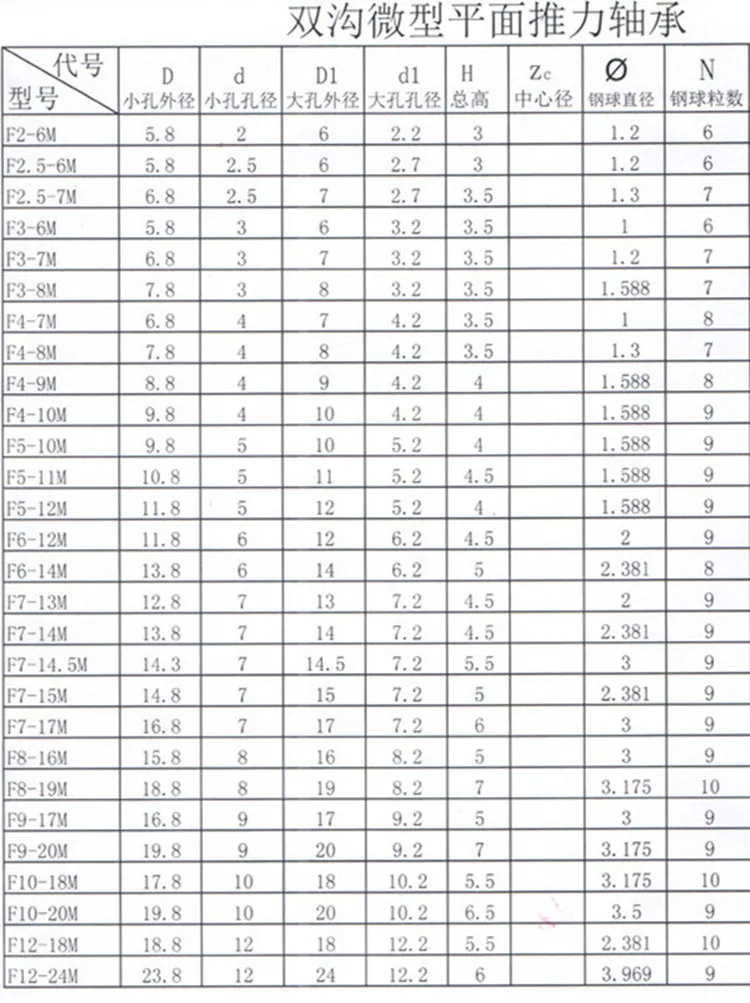 5 шт./лот F2-6M F2.5-6M F3-6M F3-7M F3-8M F4-9M F5-10M F5-11M F5-12M F6-12M F6-14M F7-13M F7-15M F8-16M Осевой Упорный шариковый подшипник