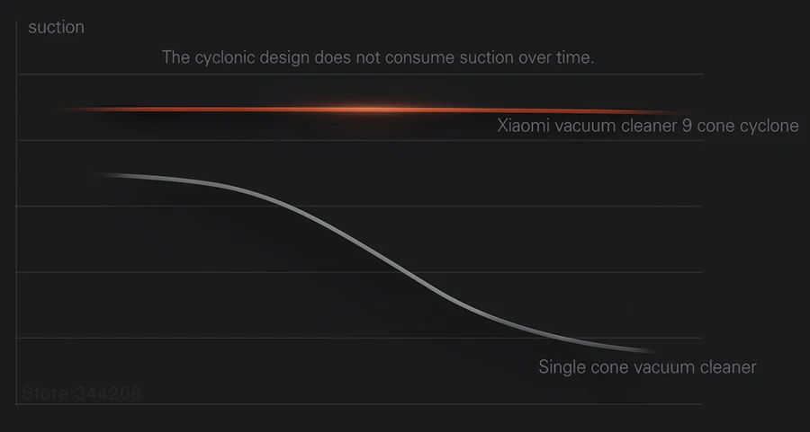 Ручной пылесос Xiaomi Mijia для дома, автомобиля, бытовой беспроводной аспиратор 23000 Pa, циклонная всасывающая многофункциональная щетка