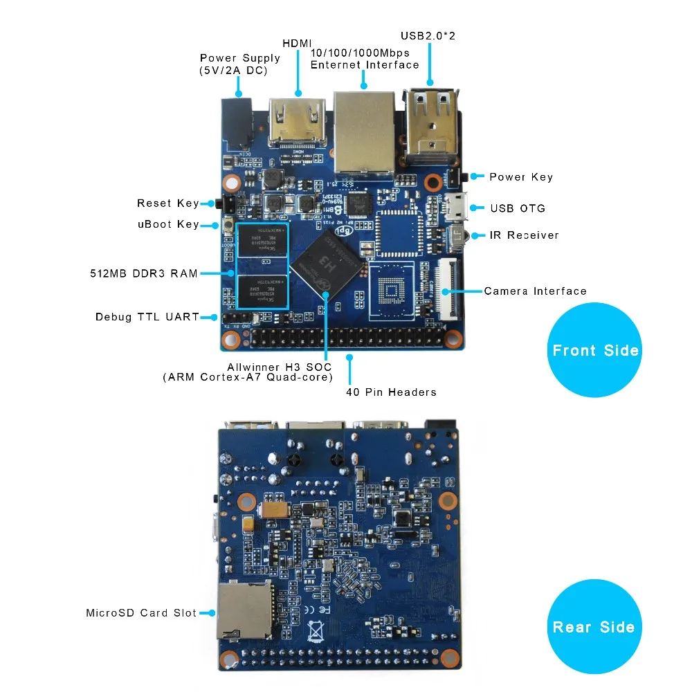 BPI-M2+EDU hardware specification