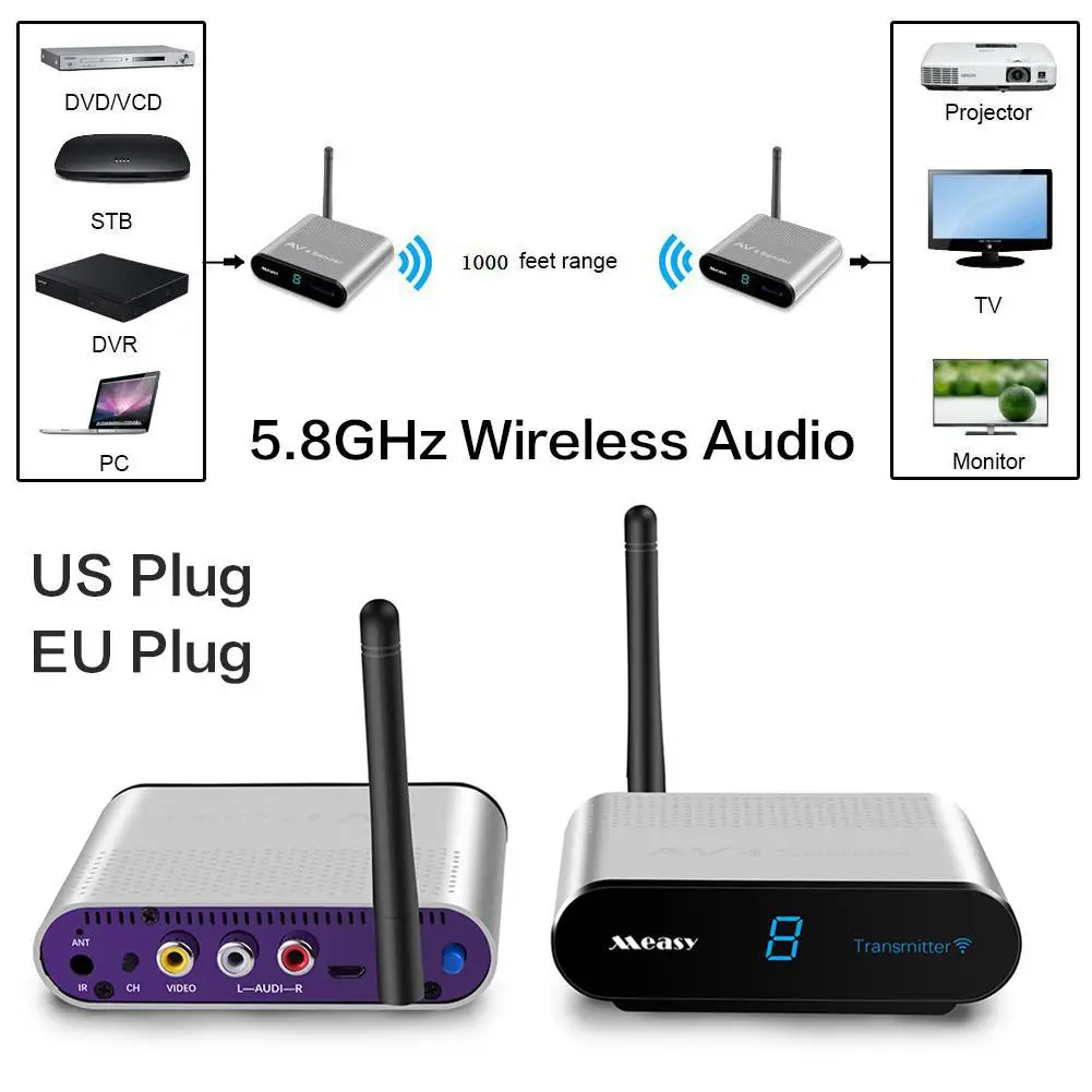 

Measy AV530 5.8G 300M Wireless Video Audio Transmitter Receiver TV AV Sender