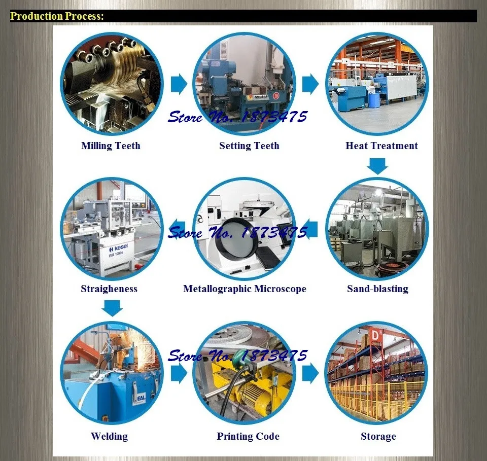 Production Process 960x910