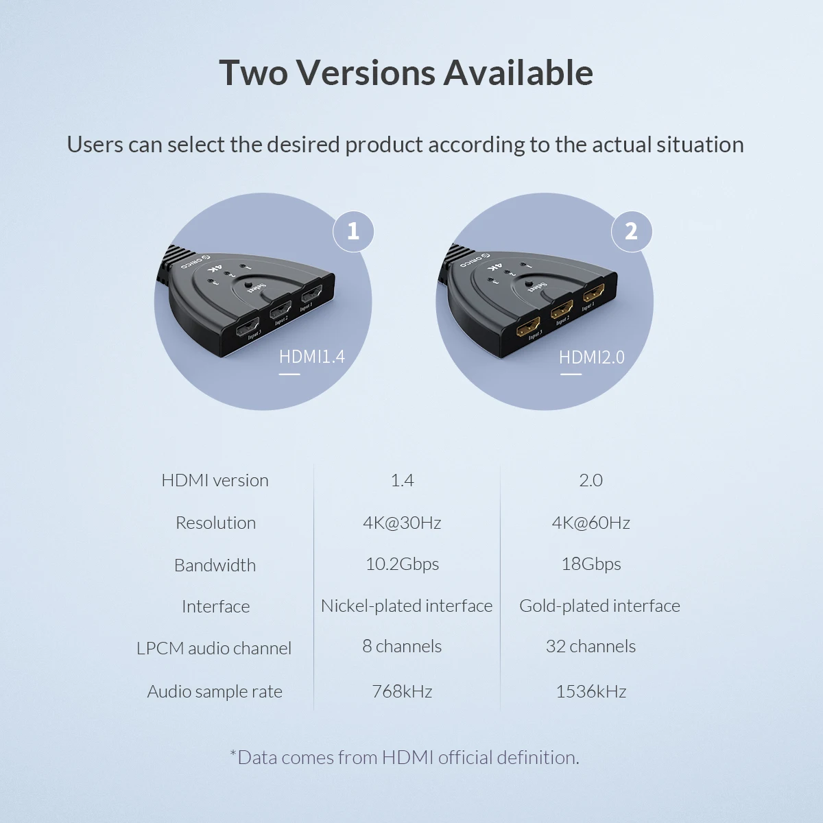 Кабель HDMI ORICO 3 в 1 переключатель 4k 30 Гц 60 3D переходник HD разветвитель кабель 2 0/1 4