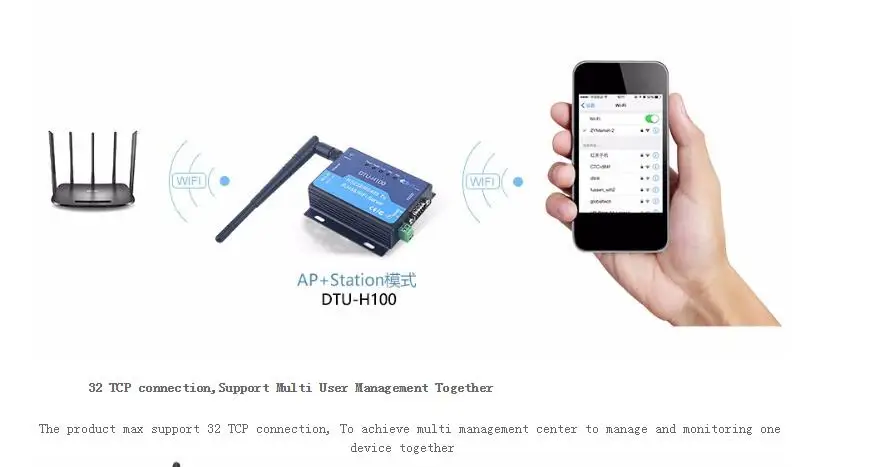 DTU-H100-6