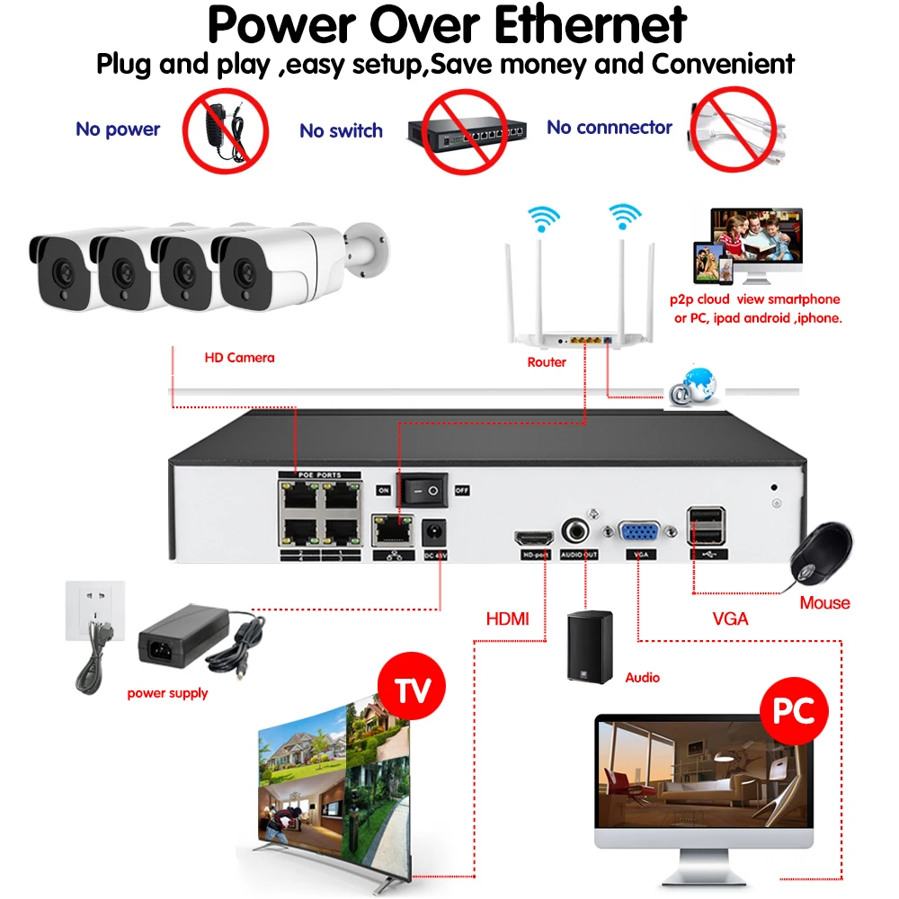  Plug and play CCTV 4CH 5.0MP Kit de vigilancia de 2TB HDD Audio Video NVR Recorder 4 Uds Super HD 5