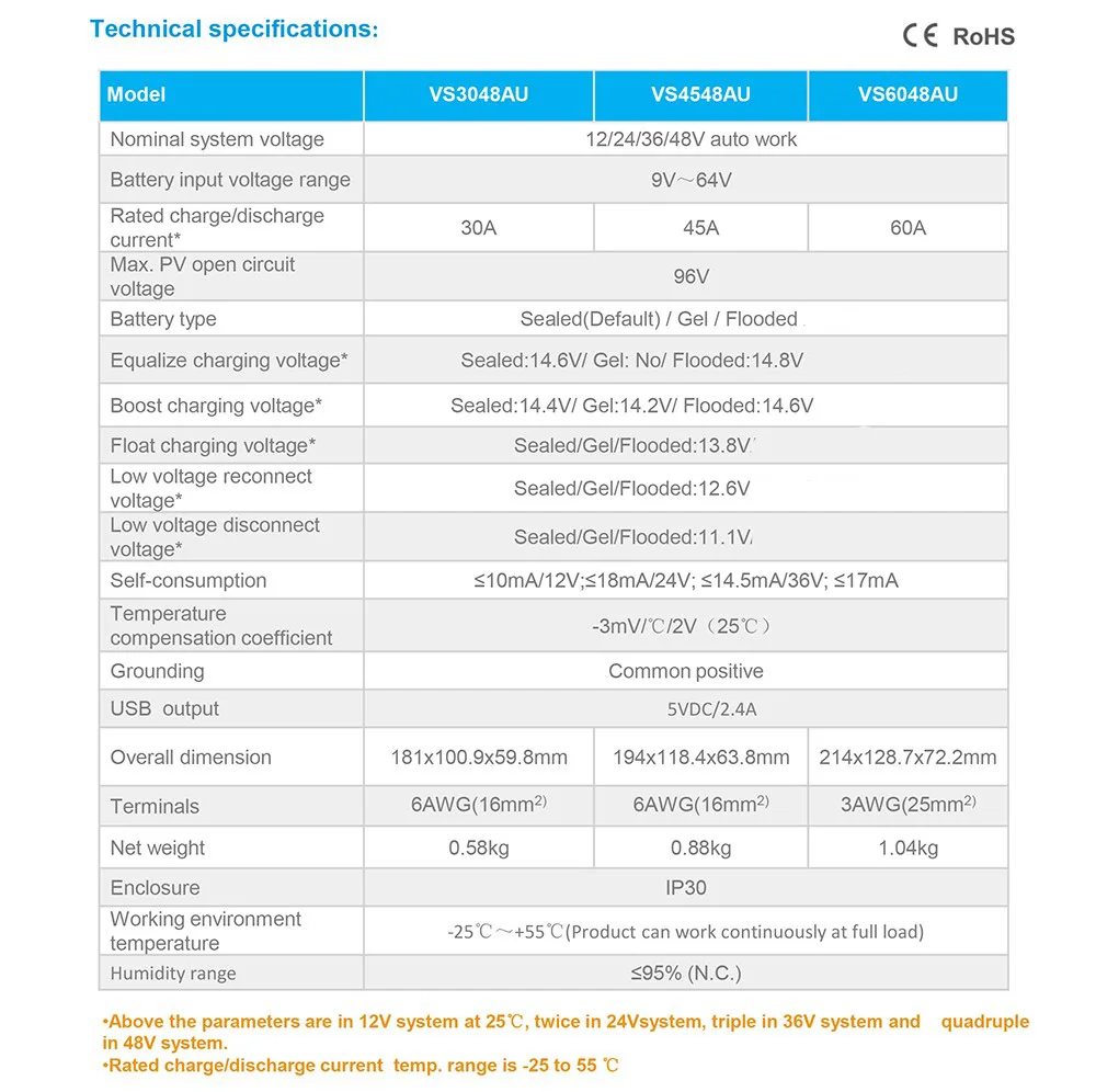 Cheap Controladores solares