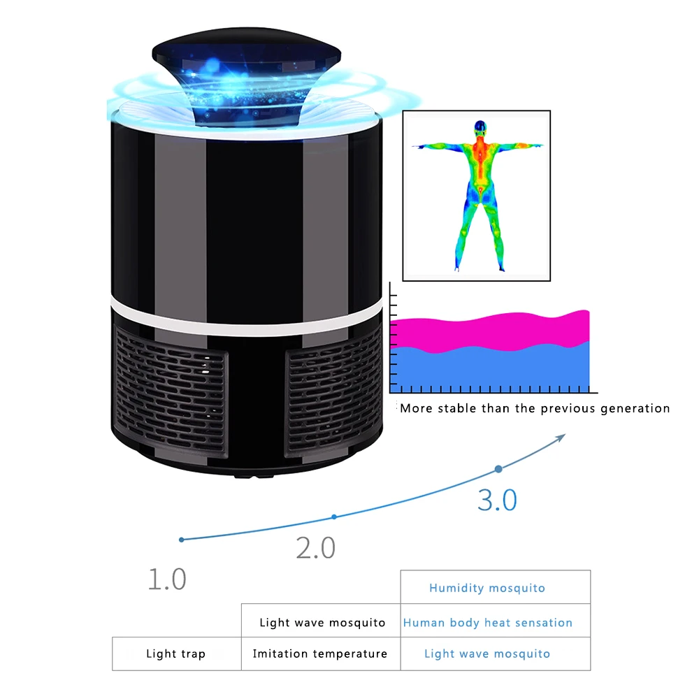 Безрадиационная лампа от комаров для летнего использования, USB электрическая лампа от комаров, лампа для фотокатализа, бесшумная, для дома, для улицы, ловушка от насекомых, светодиодный