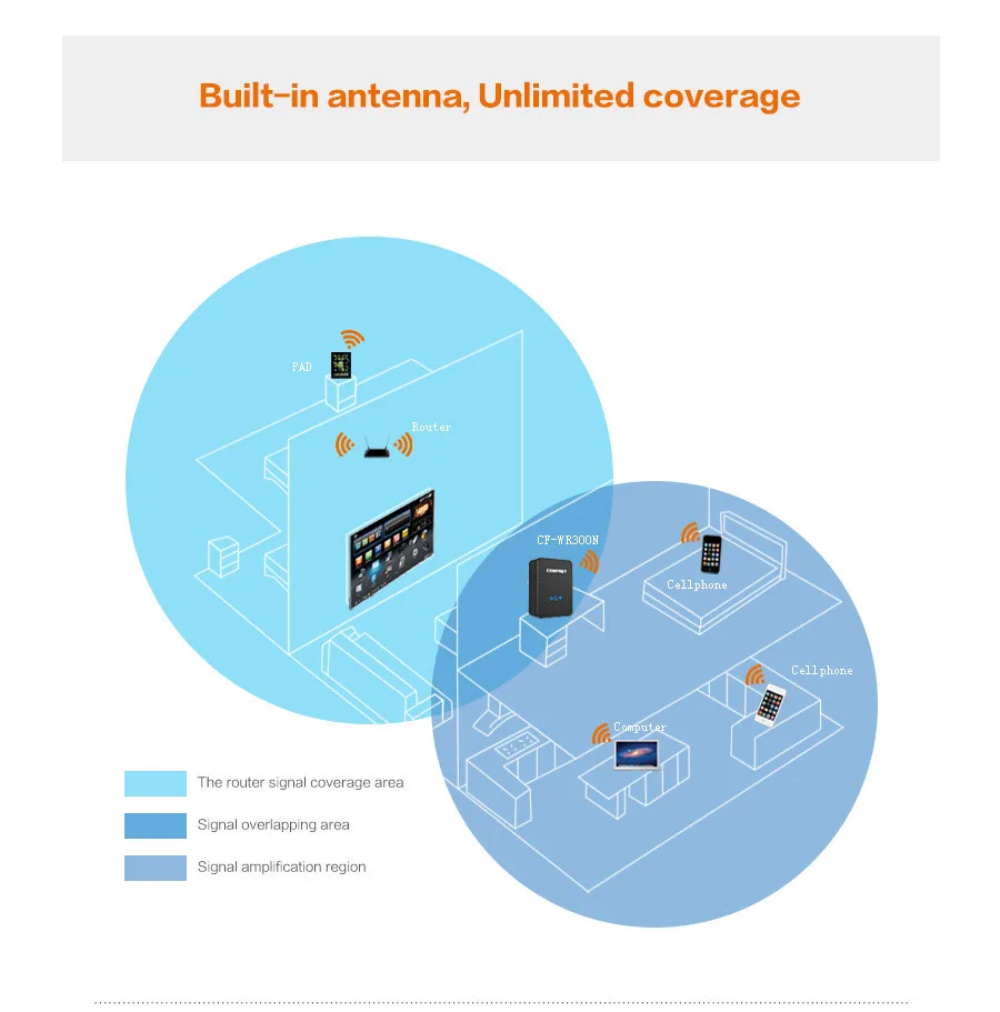 Беспроводной WiFi ретранслятор Wifi удлинитель 300 Мбит/с усилитель WiFi 802.11b/g/n усилитель Repetidor Wi fi Reapeter точка доступа AP маршрутизатор