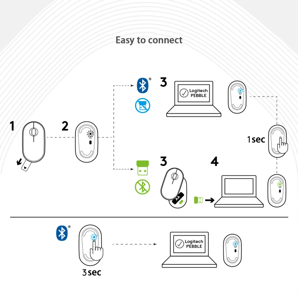 Беспроводная Bluetooth мышь с двойным подключением, беспроводная Бесшумная мышь для портативных ПК