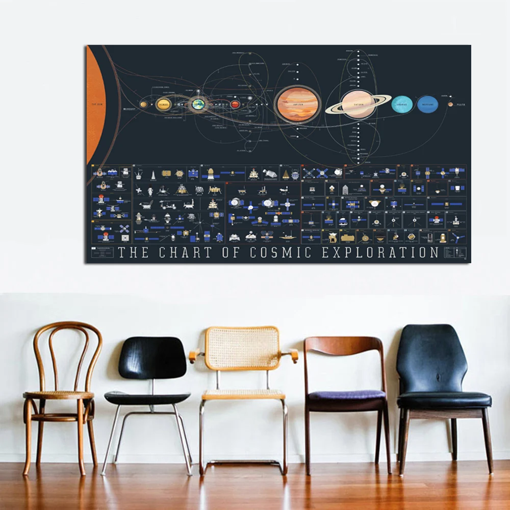 Poster Solar System 40x60cm