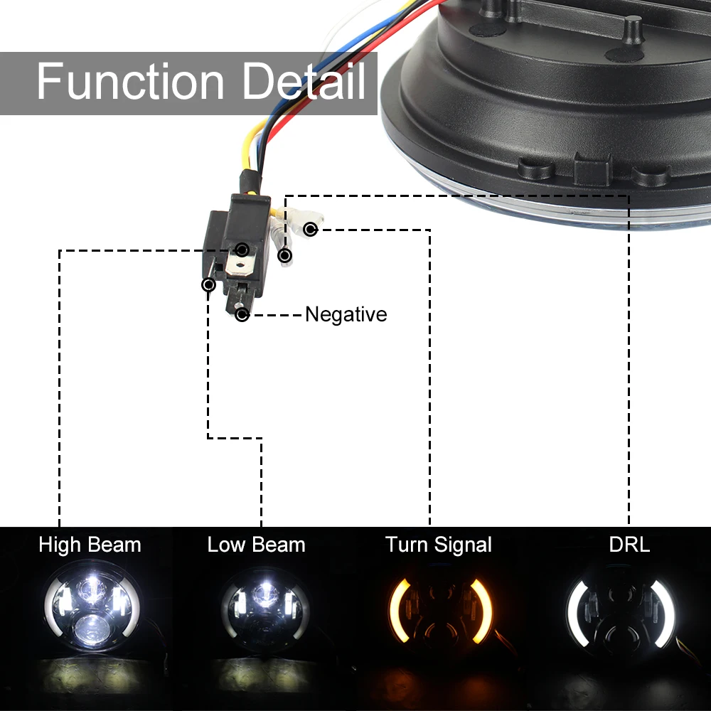 Function detail