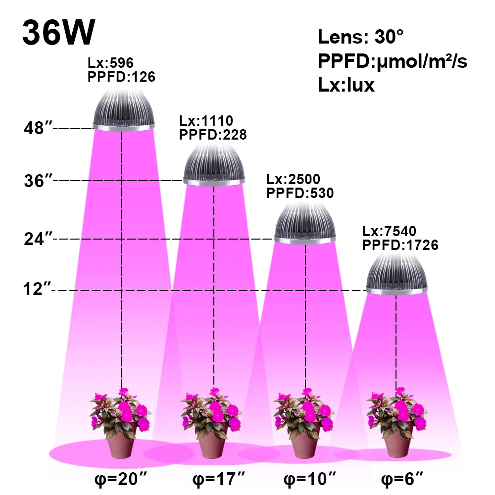 54 Вт 36 Вт Светодиодный Grow светильник в помещении светильник s гидропоники растущей системы для сада декоративные садовые растения травы растительные цветы