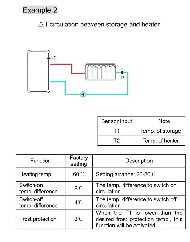 Temperature difference circulation controller2
