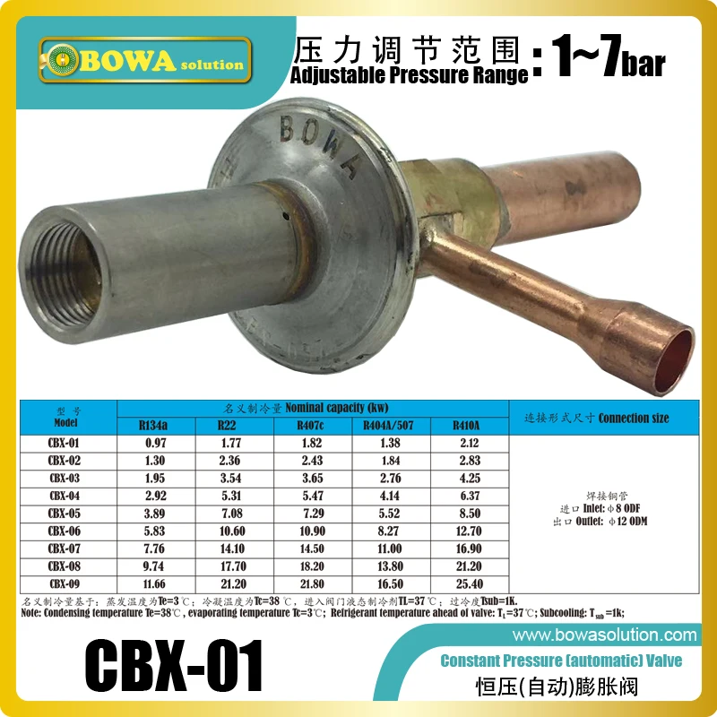 Insulation To Gas Against Hot 6