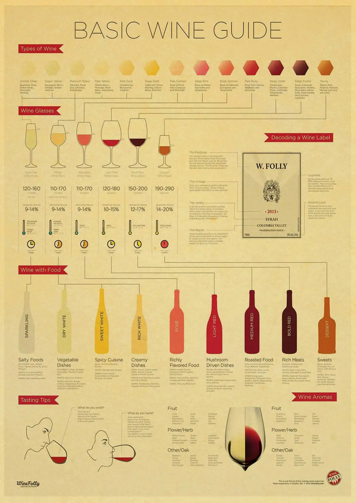 Types of Wine Bar Pub Alcohol Kraft Paper Wall Decor Poster 51*36 cm 20*14 in