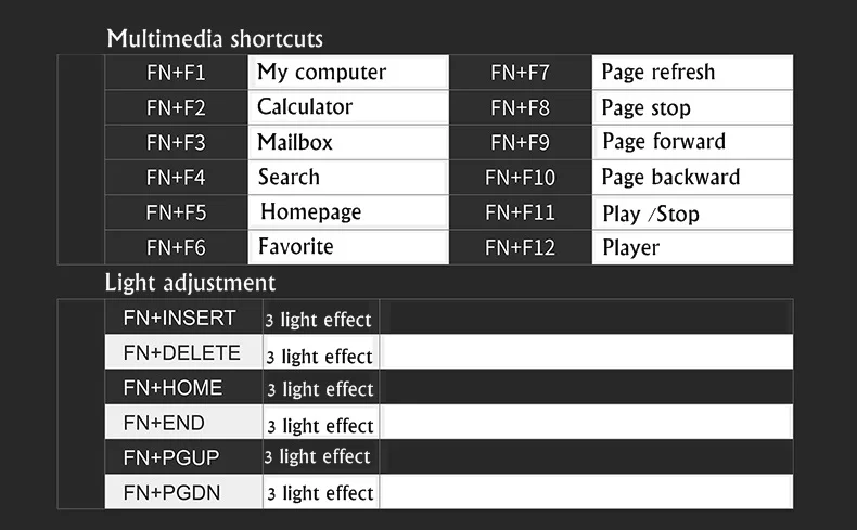 Все новые Ajazz 3 в 1 программируемые Antighost RGB Механическая с подсветкой игровая клавиатура, мышь и коврик для мыши костюм синяя ось