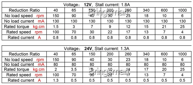 Bringsmart JGY-2430 бесщеточный 12 Вольт 24 В DC червячный мотор-редуктор самоблокирующийся Реверсивный с тормозом скорость измерения двигателя низкий уровень шума