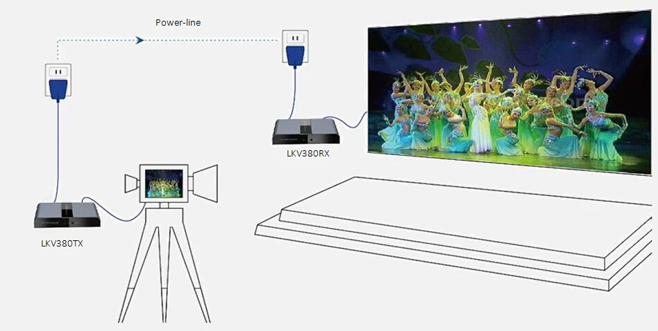 До 984Ft/300 M, LENKENG LKV380 HDbitT HDMI по IP Powerline удлинитель переходник передатчика 1080P