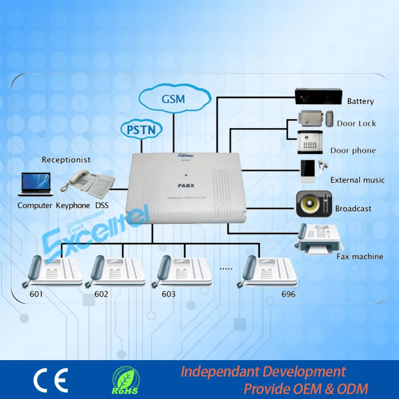 Excelltel PBX система CP1696-8968 PSTN линии 96 расширения с аналоговый телефон PA105