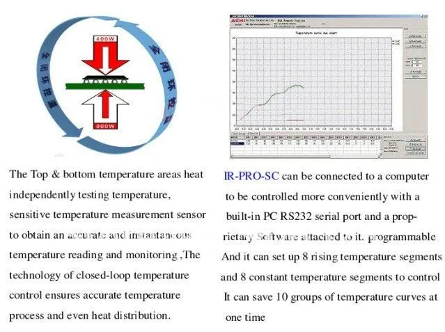 ACHI IR PRO SC V4 BGA паяльная станция+ профессиональная 90 мм 74 шт трафаретов bga реболлинг набор шарики припоя 20 подарок