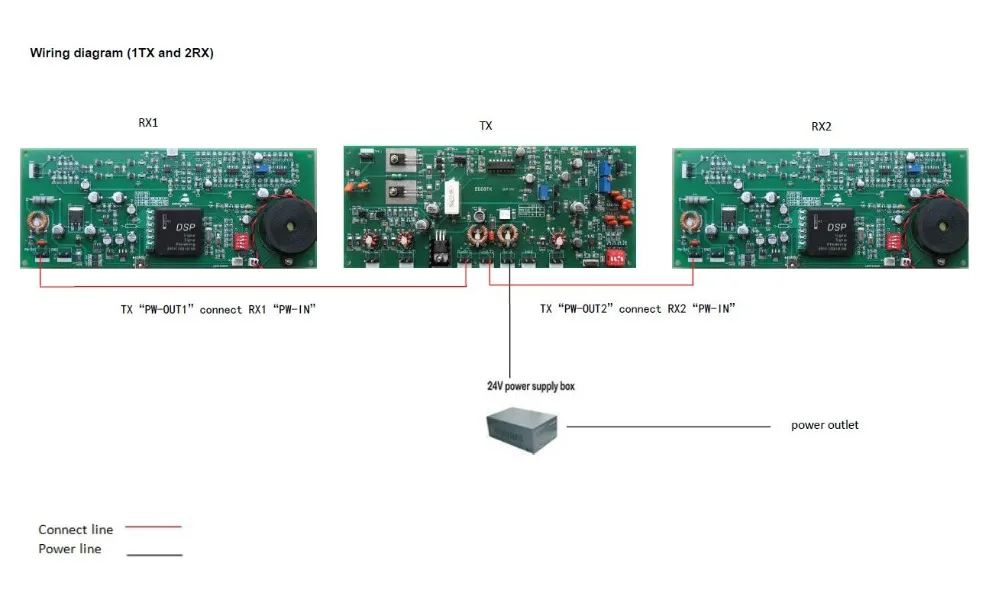 Экономичный Тип 8,2 MHz EAS RF плата сигнализации электронная материнская плата HR-9590 для EAS Противоугонная защита двери