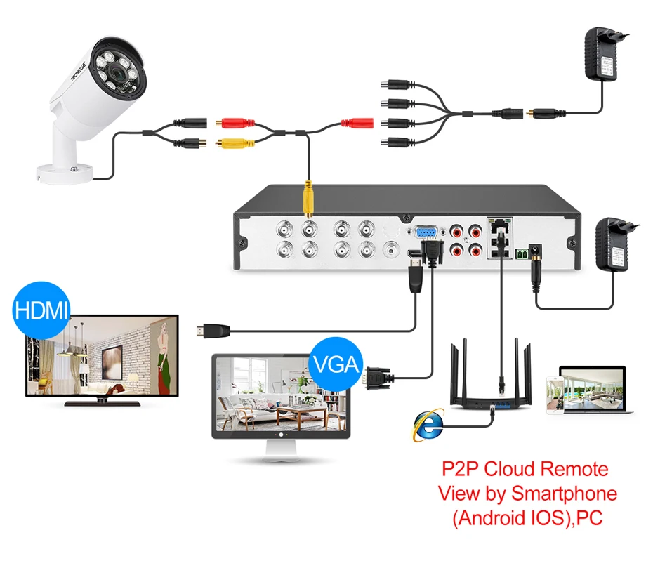 Techege 8CH 1080P камера безопасности Система 8ch DVR 1080P HDMI видео выход Водонепроницаемая камера 2 Мп камера наблюдения комплект