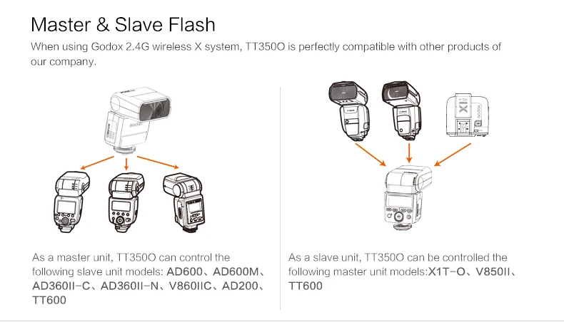 Godox Вспышка Speedlite 3* TT350O камера Вспышка ttl HSS GN36+ X1T-O вспышка триггер для Olympus/Panasonic DSLR камера