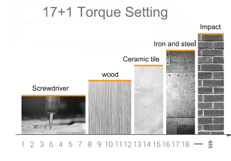 Toolstrong 2 скорости литиевая батарея электрическая отвертка ручная точная зарядка Аккумуляторная дрель крутящий момент дрель электроинструменты TSL-1504