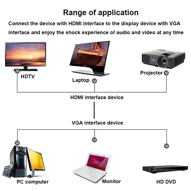 VGA к HDMI кабель с аудио USB источник питания 1080P VGA HDMI адаптер конвертер мужчин и мужчин для ноутбук с HDTV проектор Ps3 Xbox