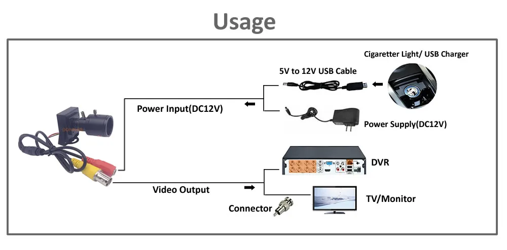 mini cctv camera varifocal H11BC9-M5V 7