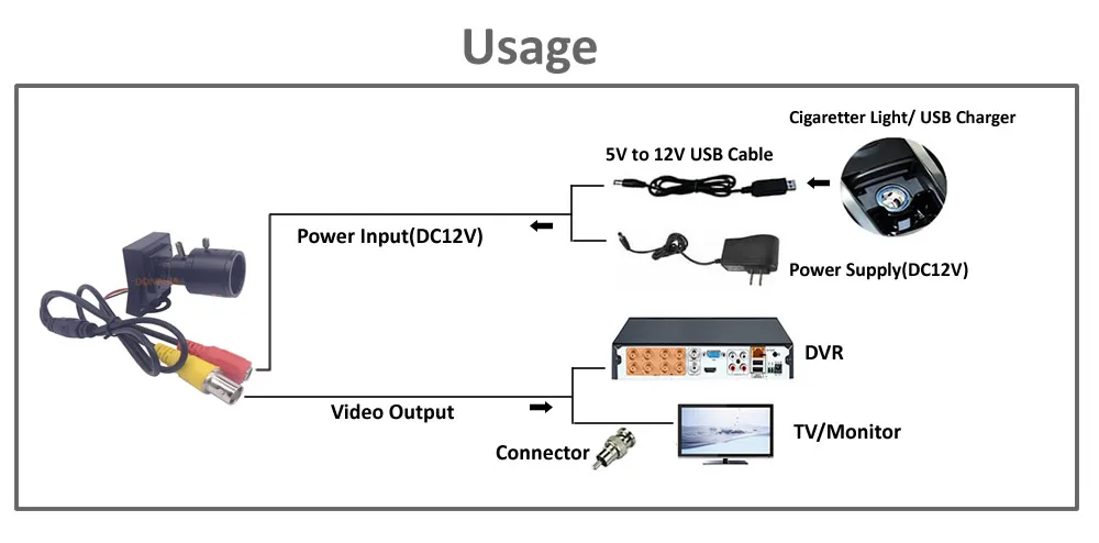 CCTV Камера мини-объектив с переменным фокусным расстоянием 2,8-12 мм с разъемом и 5 В до 12 в USB кабель 800tvl аналоговый безопасности Камеры скрытого видеонаблюдения