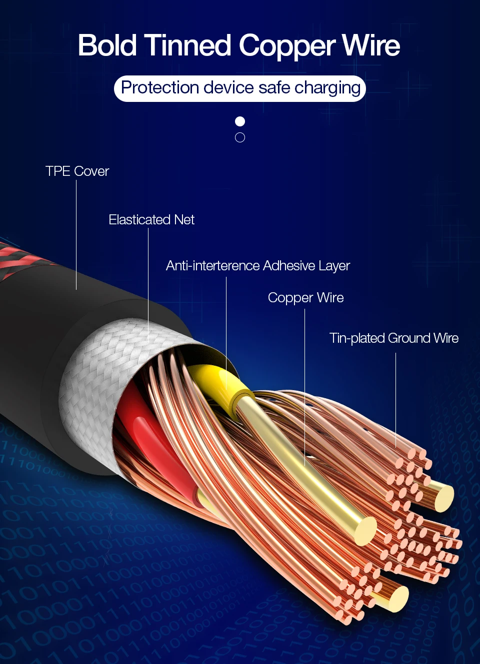 Coolreall 2.4A кабель для быстрой зарядки type-C кабель для быстрой зарядки кабель для синхронизации данных type-C кабель usb type-C для samsung huawei xiaomi