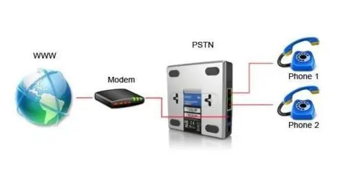 Высокое качество linksys pap2t voip поддержка G7.29 и интернет адаптер для телефона
