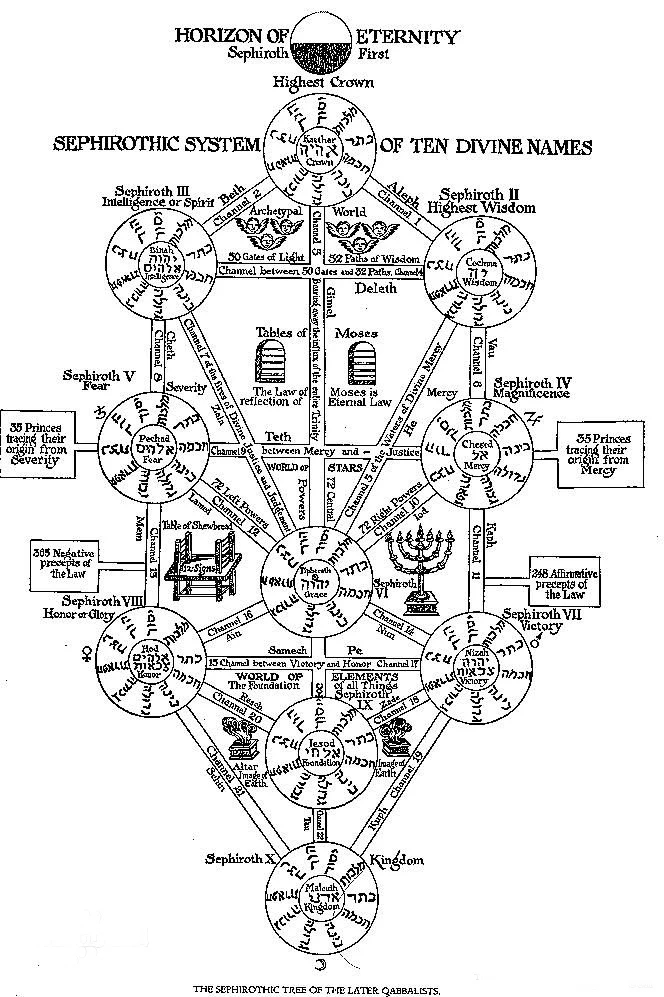 Подвеска Сефирот каббалистический символ, ювелирное изделие, Иудейская эмблема Каббалы, амулет-талисман, знак древо жизни, ожерелье
