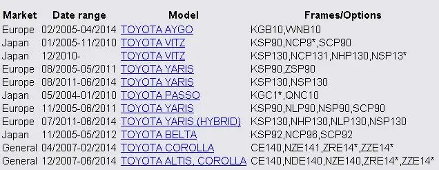 4 шт. катушка зажигания часть № 90919-02262 9091902262 для yaris Corolla Passo Altis Belta