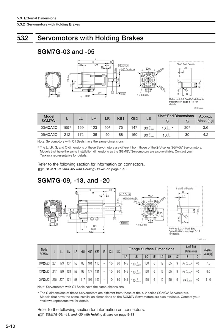 SGM7G 6 dimension 2