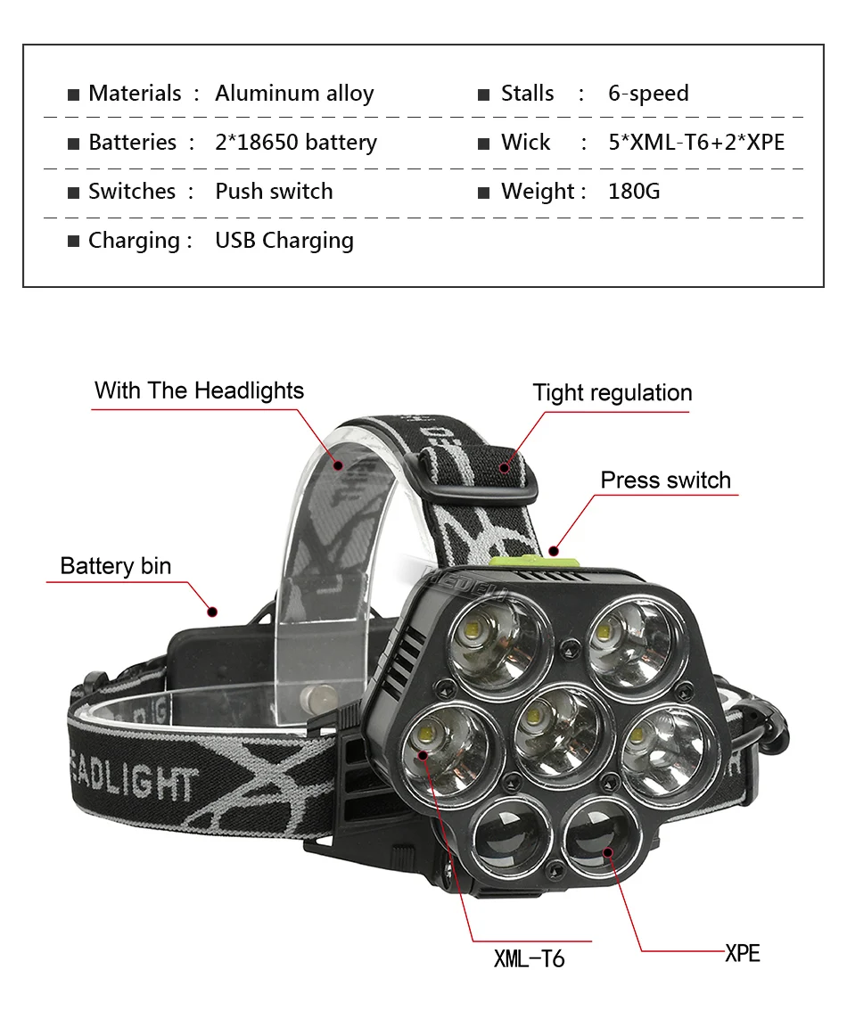 USB перезаряжаемая фара светодиодный супер яркий CREE XML-5* T6 7 светодиодный налобный фонарь красный Головной фонарь 20000 люмен светодиодный фонарик 2*18650