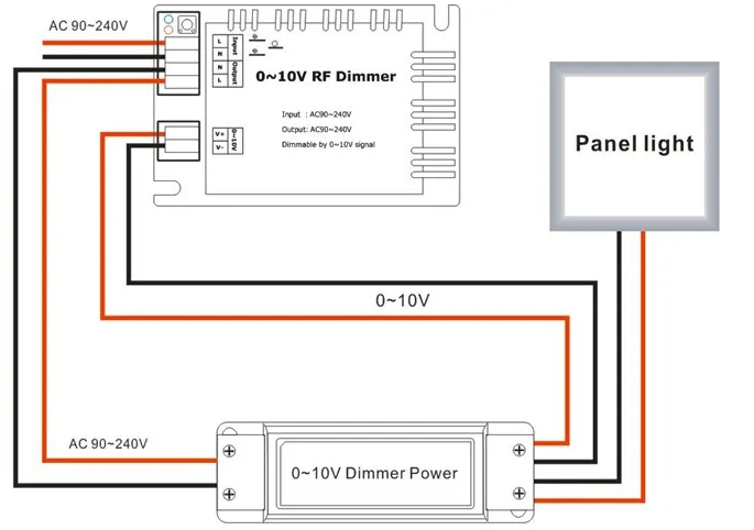 Высокое напряжение AC110V 220 В светодиодный RF Диммер DM015 1 канал 0-10 В 1CH задний край затемнения 3 ключа с дистанционным светодиодный RF Диммер