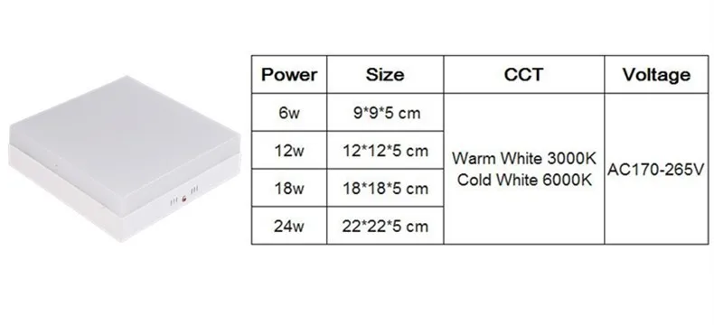 Surface LED Downlight 10