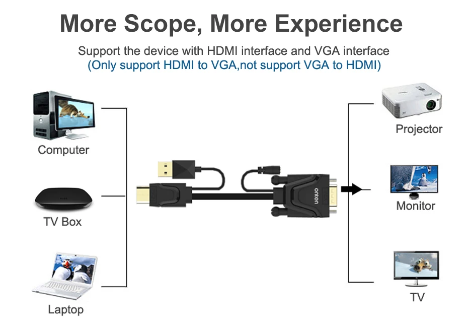 hdmi to vga 6