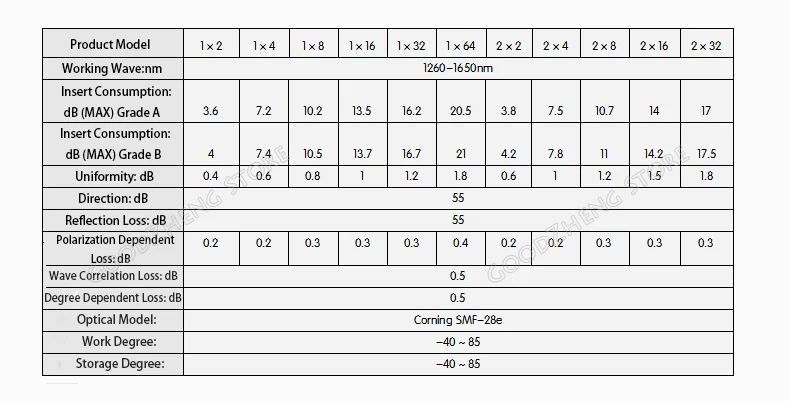 imbaprice network cable tester SC/UPC 1*2 Module PLC Fiber Optical Splitter SC/FC/ST/LC Connector PLC Splitter SC/UPC cable tester tracer