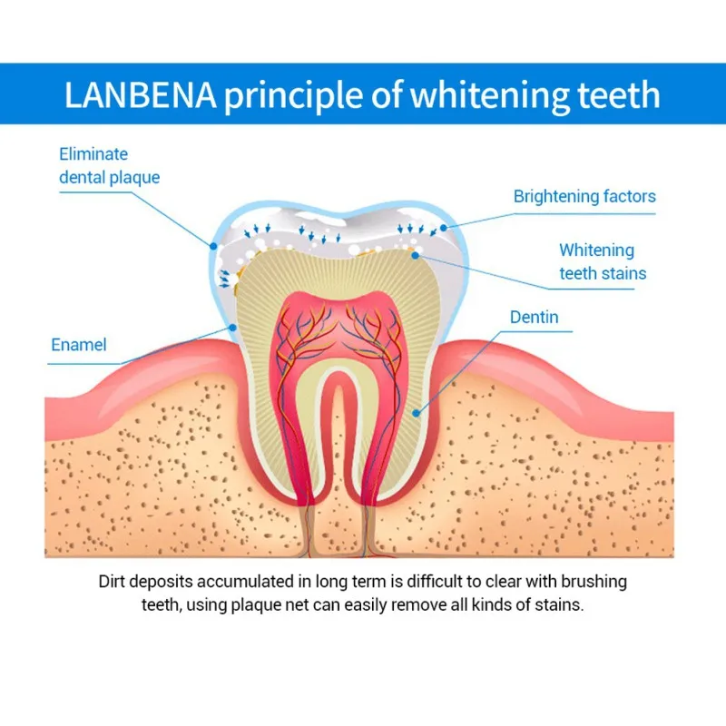 Зубная жидкость для отбеливания зубов пудра с эссенцией удаляет пятна налета Отбеливание зубов Гигиена полости рта Очищающая сыворотка