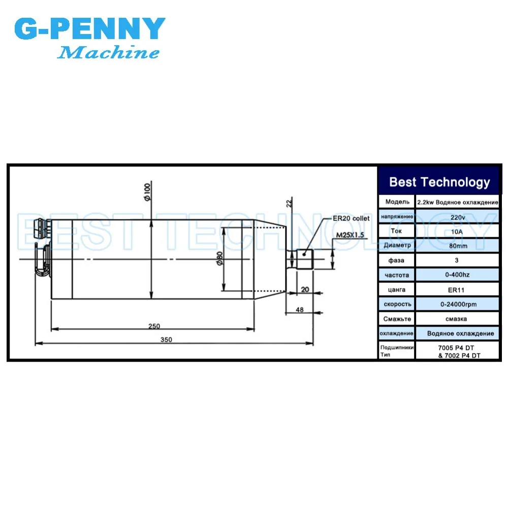 New Arrival! 3.2kw water cooled spindle motor 4