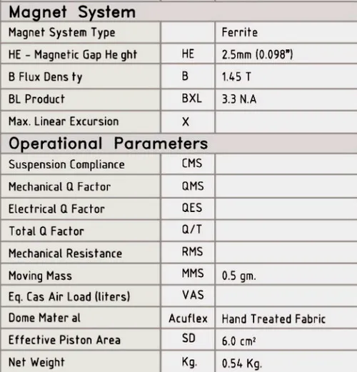 HF-071 HiFi колонки 1 дюймов Мягкий купол твитер блок/MDT 29/частота response1800-20000hz 8 Ом 89 дБ 80 Вт